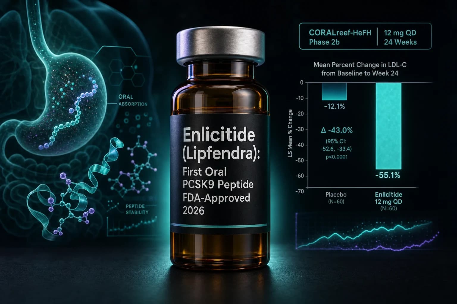 Enlicitide (Lipfendra): First Oral PCSK9 Peptide FDA-Approved 2026