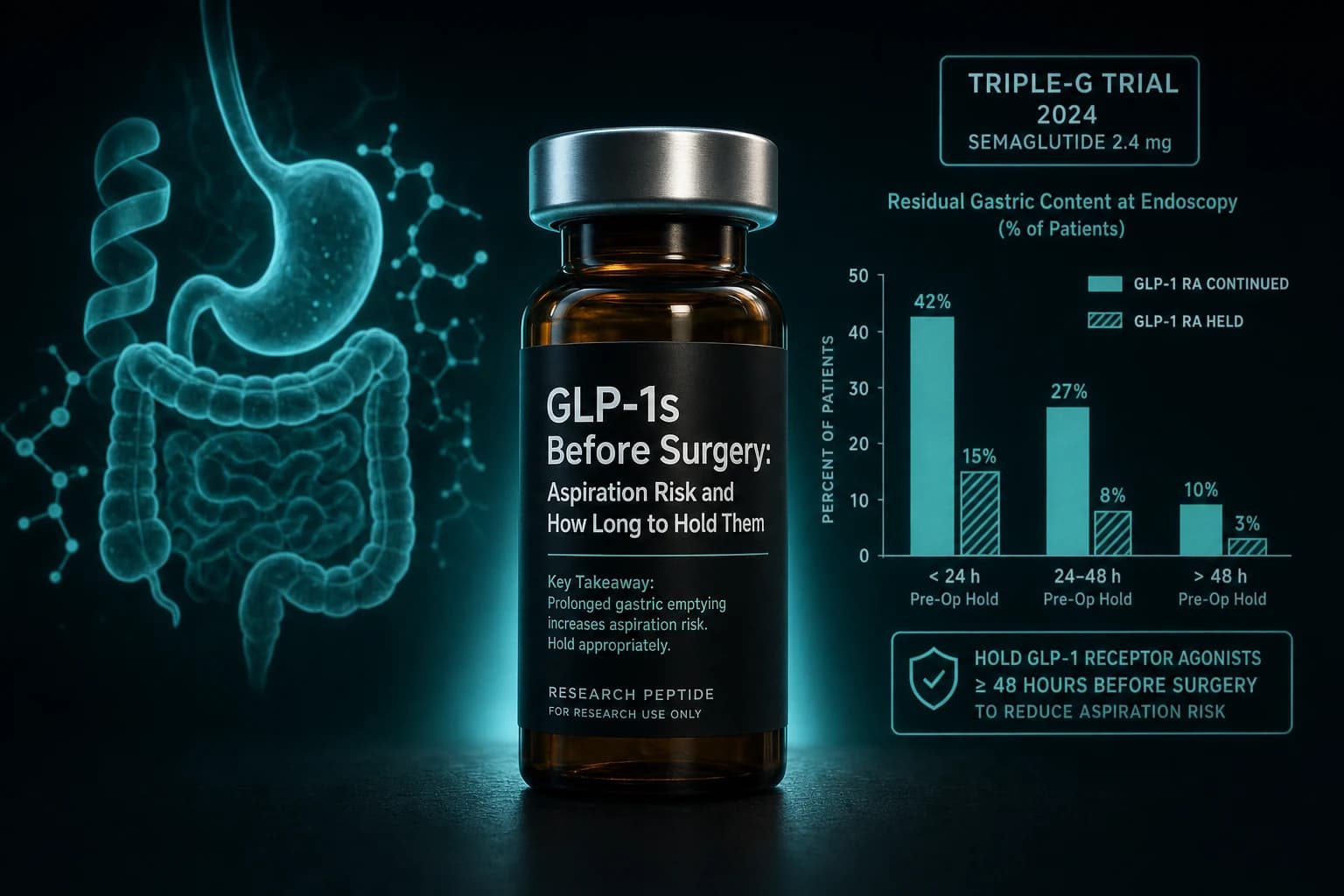 GLP-1s Before Surgery: Aspiration Risk and How Long to Hold Them