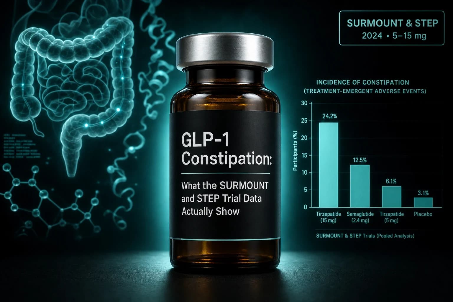 GLP-1 Constipation: What the SURMOUNT and STEP Trial Data Actually Show
