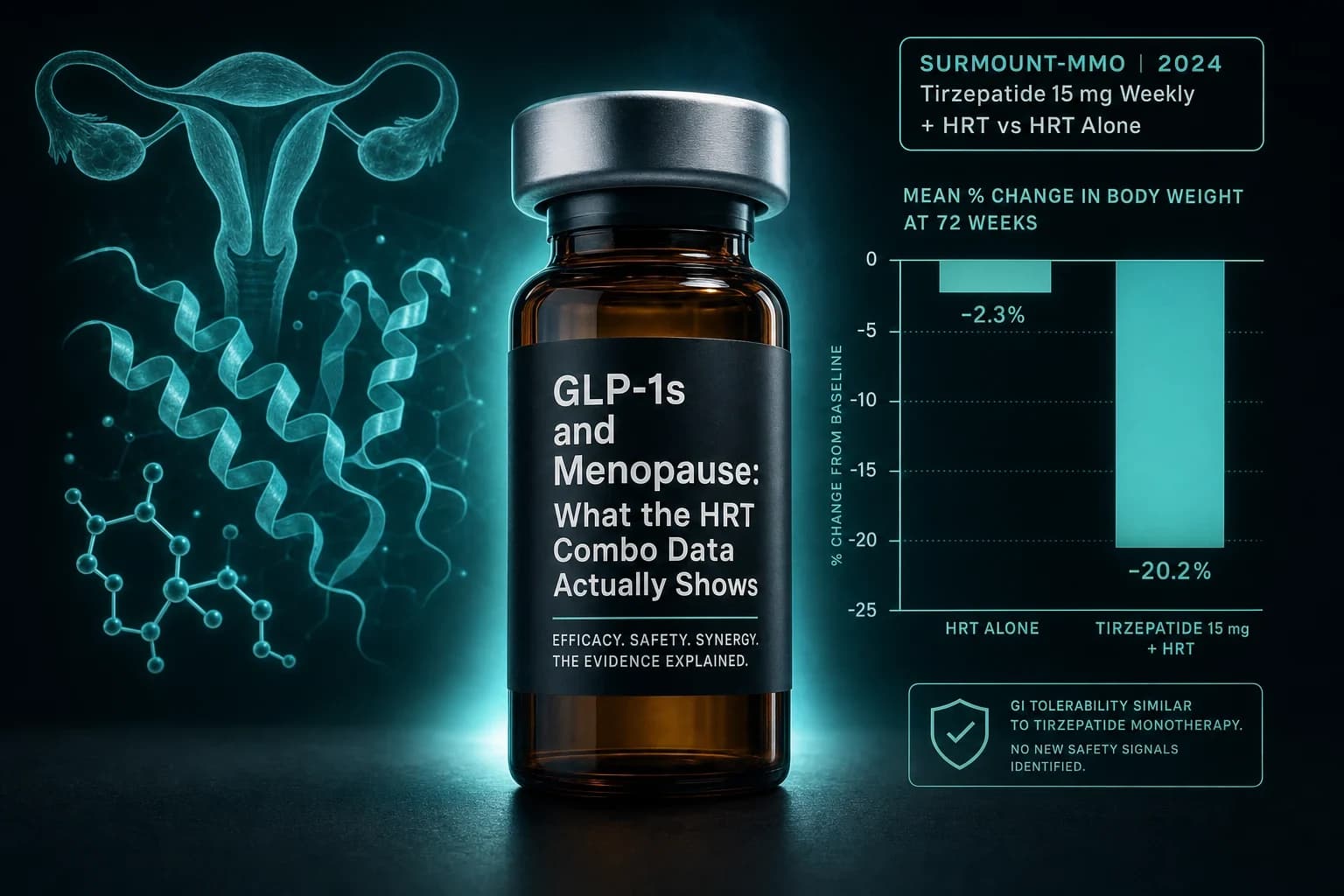 GLP-1s and Menopause: What the HRT Combo Data Actually Shows