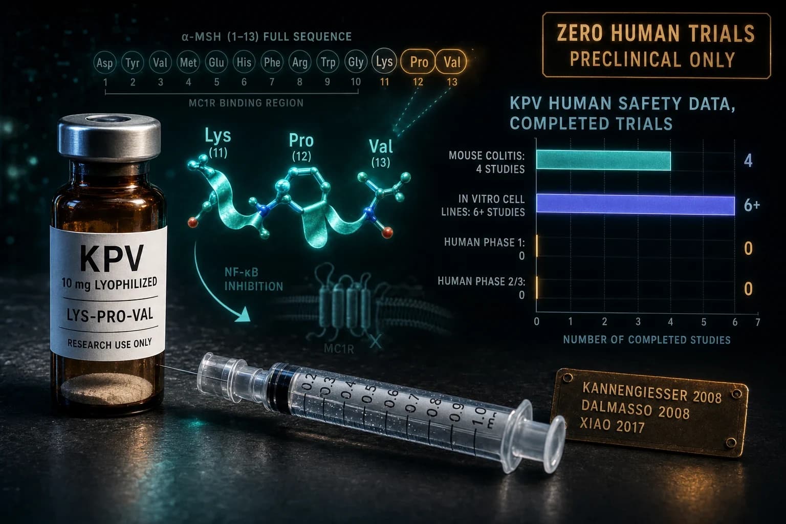 KPV Side Effects: What the Research Actually Shows (and Doesn't)