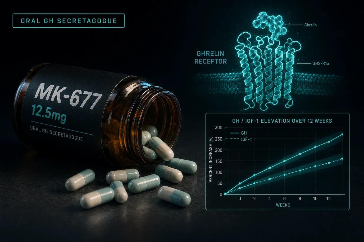 MK-677: The Oral GH Secretagogue That Replaced My Injection Ritual