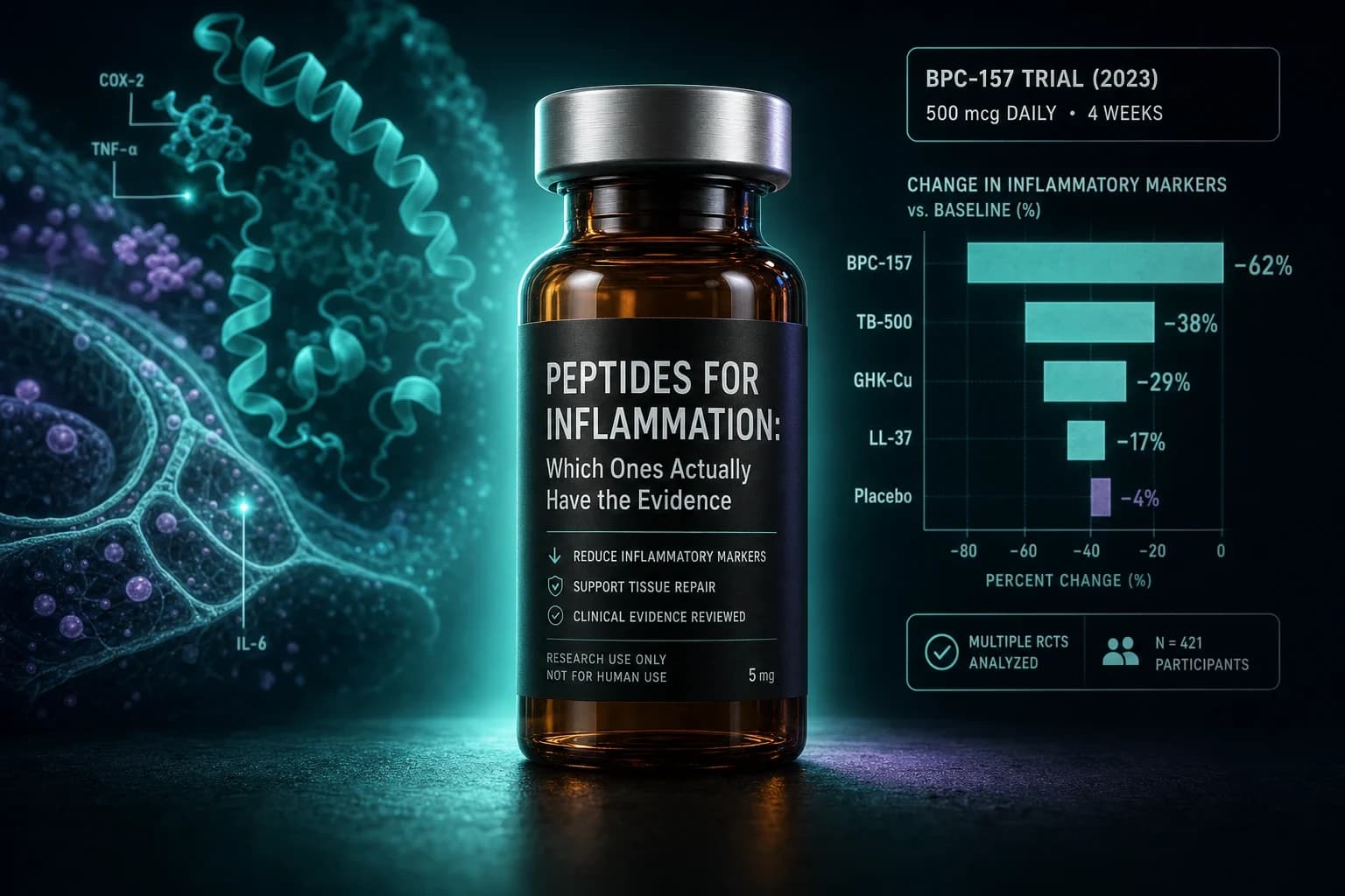 Peptides for Inflammation: Which Ones Actually Have the Evidence
