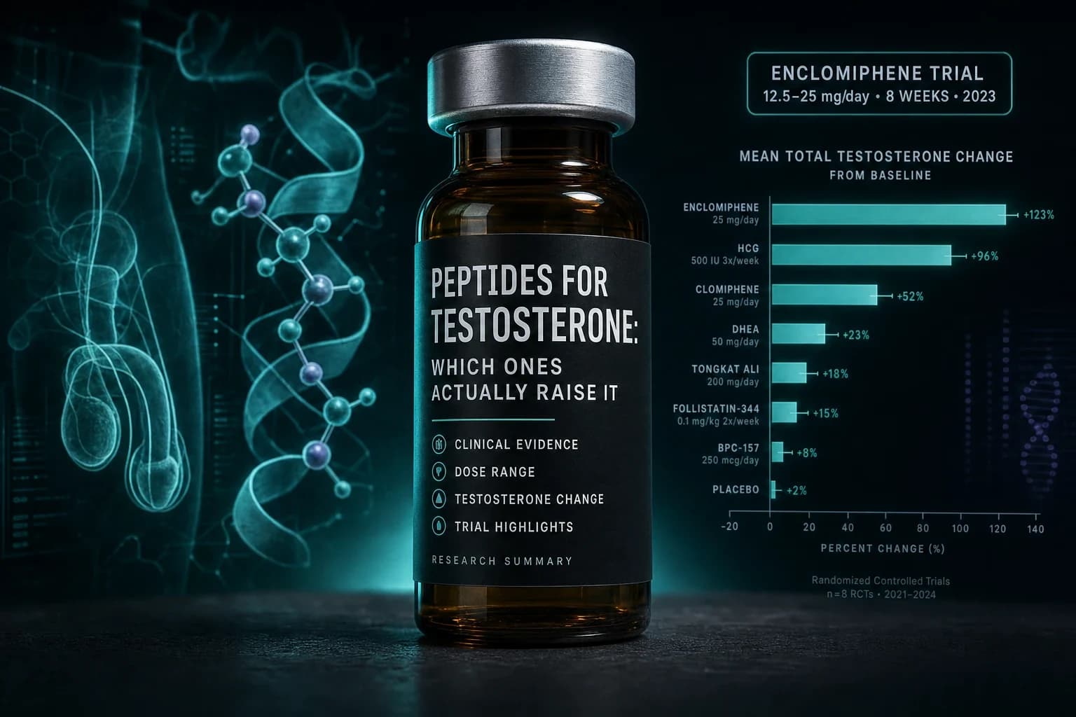 Peptides for Testosterone: Which Ones Actually Raise It