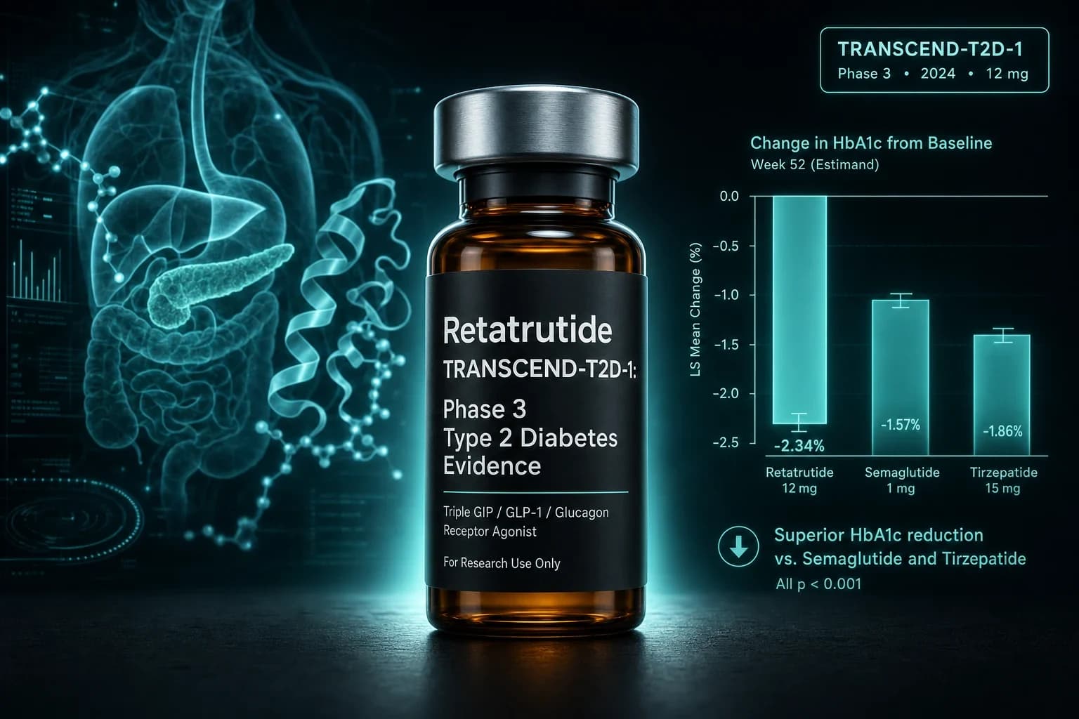 Retatrutide TRANSCEND-T2D-1: Phase 3 Type 2 Diabetes Evidence