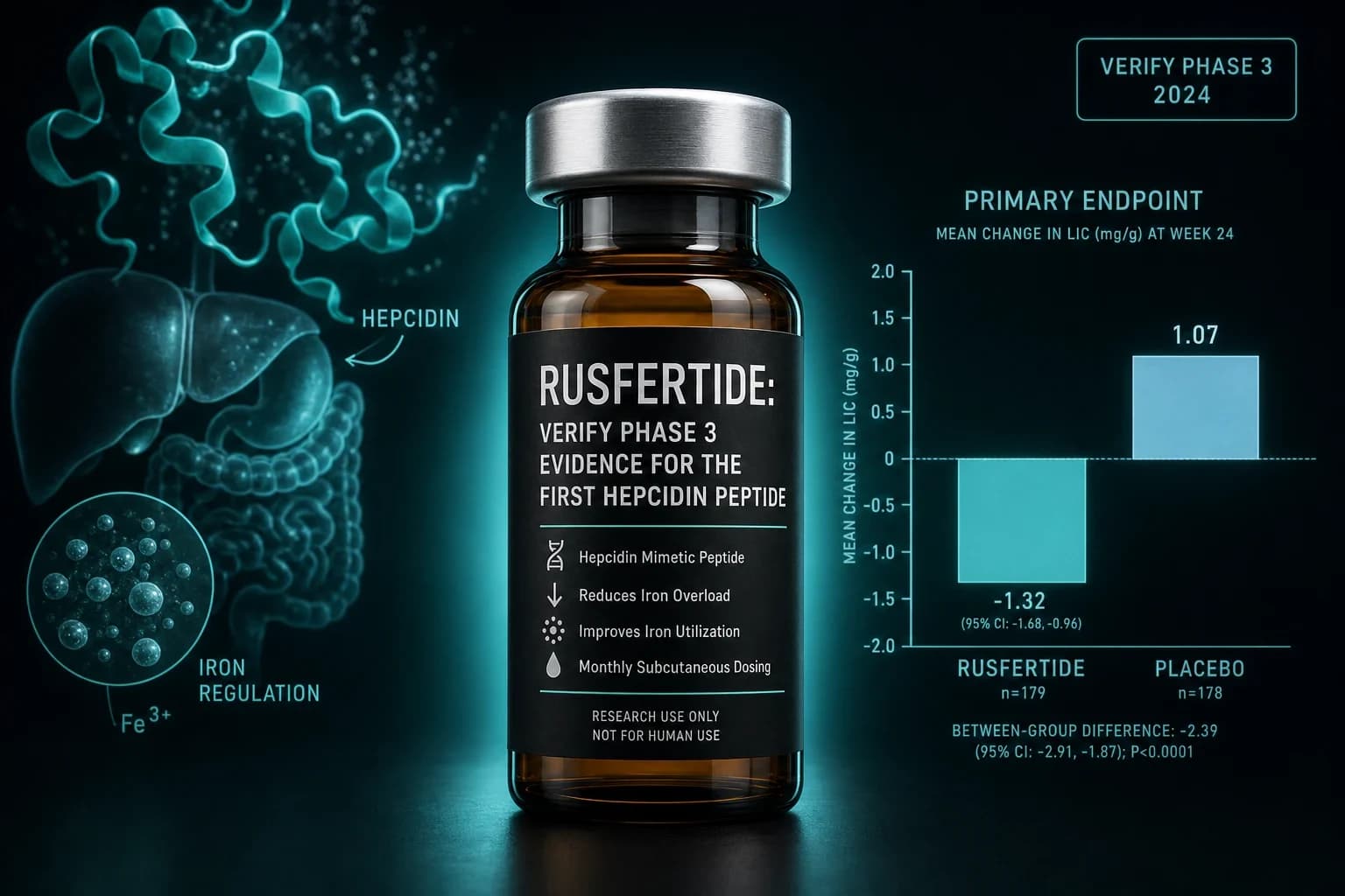 Rusfertide: VERIFY Phase 3 Evidence for the First Hepcidin Peptide