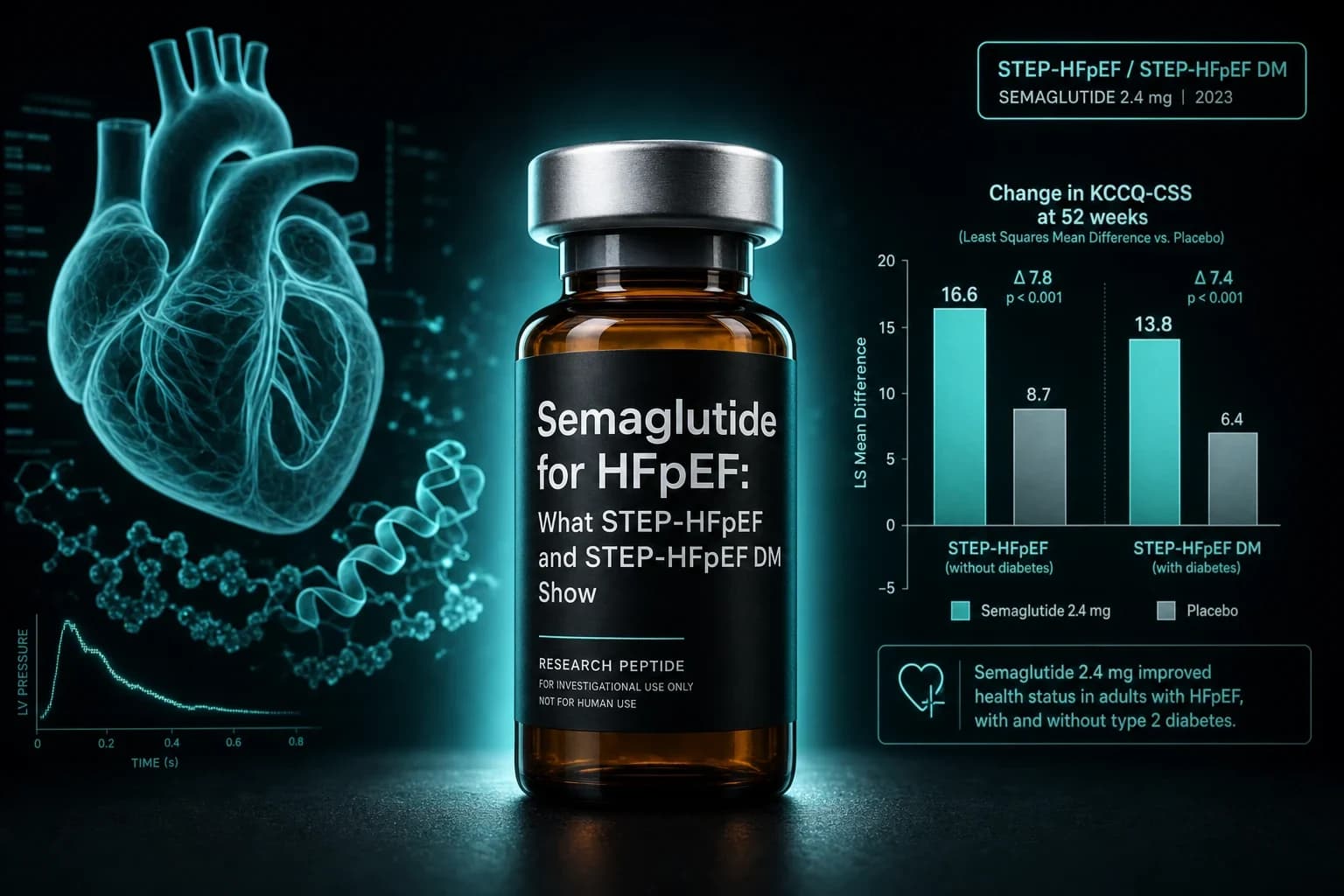 Semaglutide for HFpEF: What STEP-HFpEF and STEP-HFpEF DM Show
