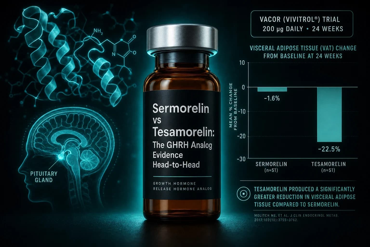 Sermorelin vs Tesamorelin: The GHRH Analog Evidence Head-to-Head