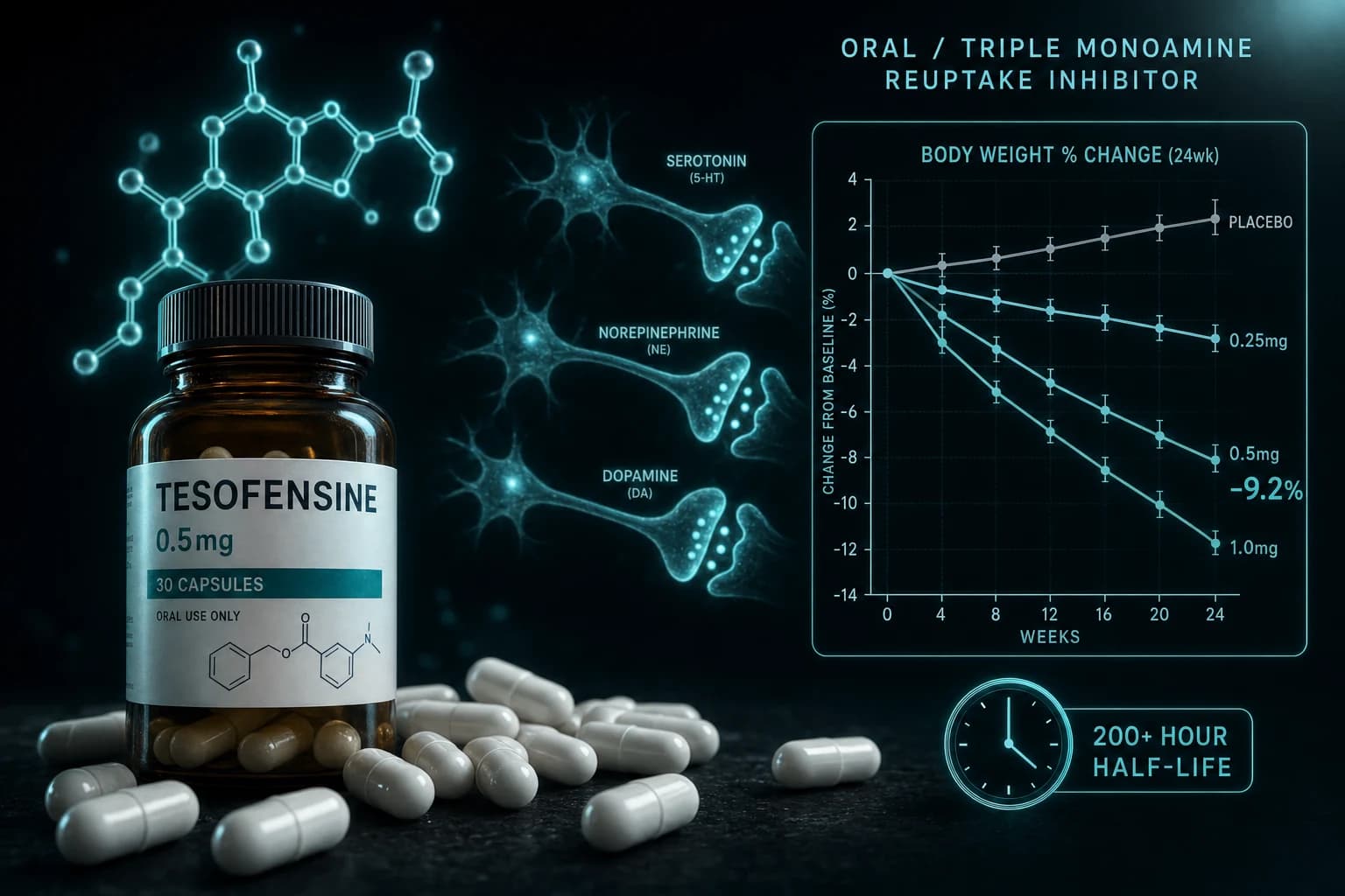 Tesofensine Dosage Guide: 0.25mg, 0.5mg, and 1mg Research Protocols