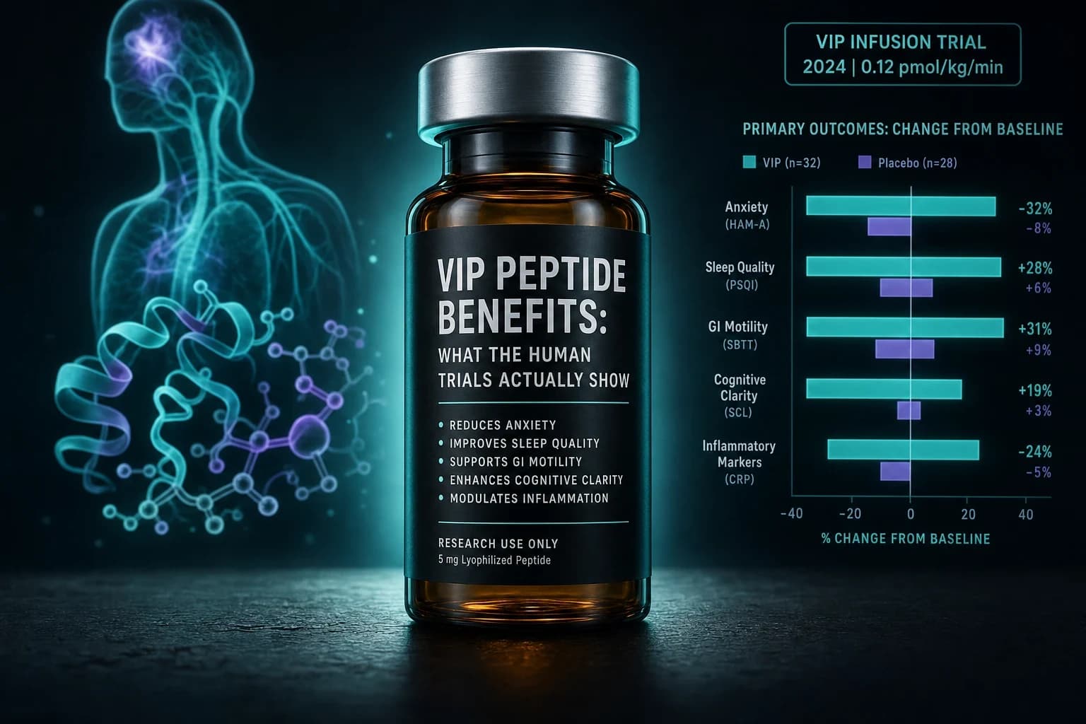 VIP Peptide Benefits: What the Human Trials Actually Show