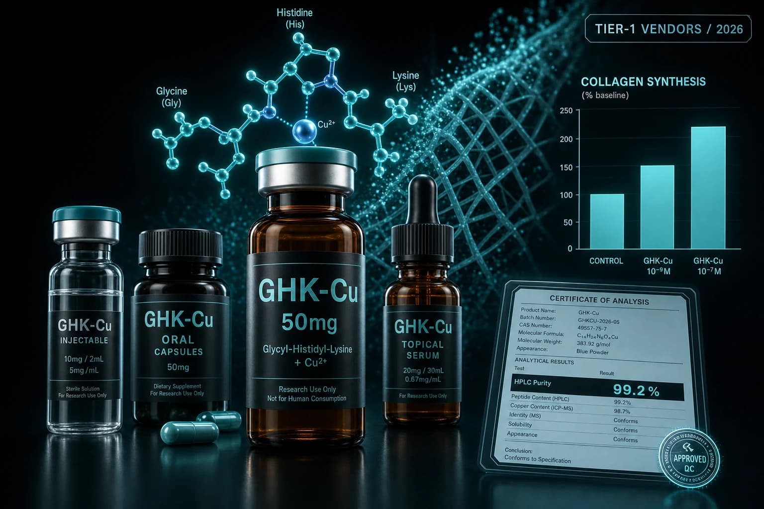 Where to Buy GHK-Cu in 2026: Format Guide and Vendor Comparison