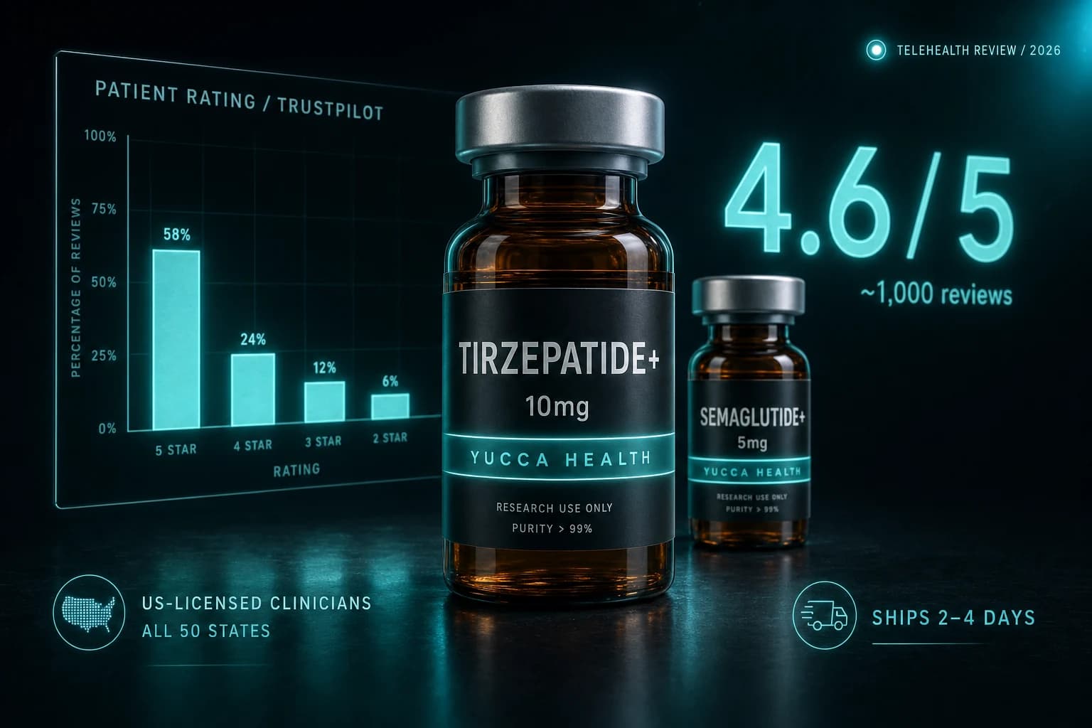 Yucca Health Review 2026: Compounded GLP-1 Audit