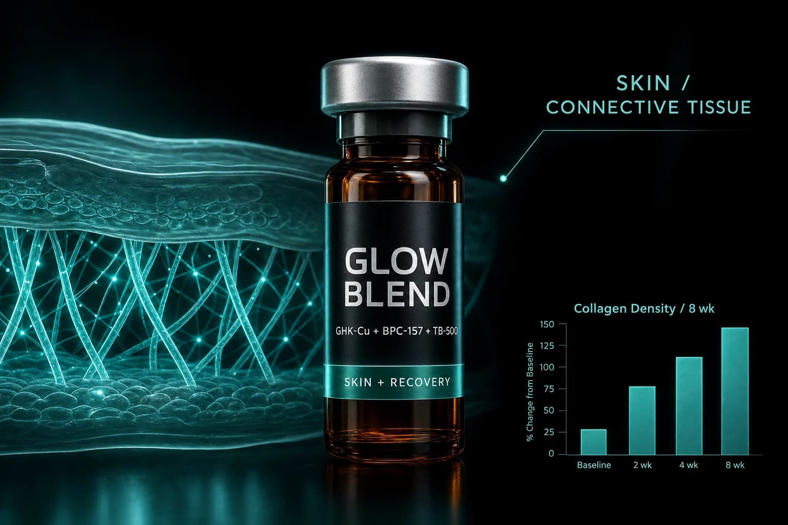 GLOW Blend pre-mixed peptide stack